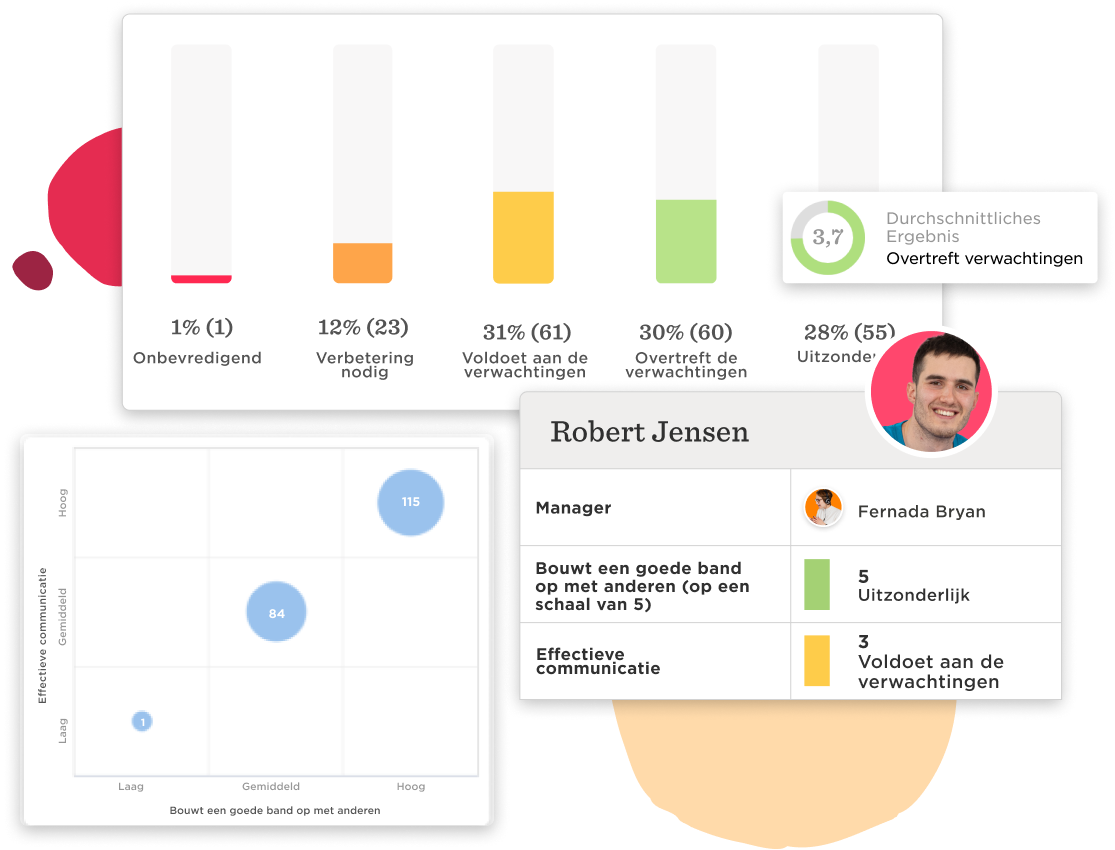 Performancemanagement - Valuable-insights_NL.png