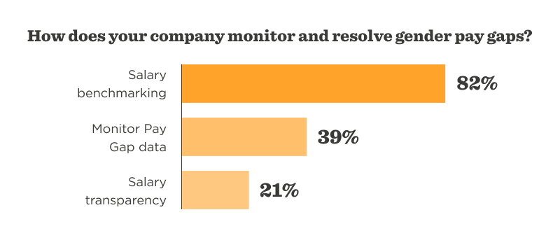 How companies can empower women in the workplace - WomensDay_Graph_Pay-Gaps.png