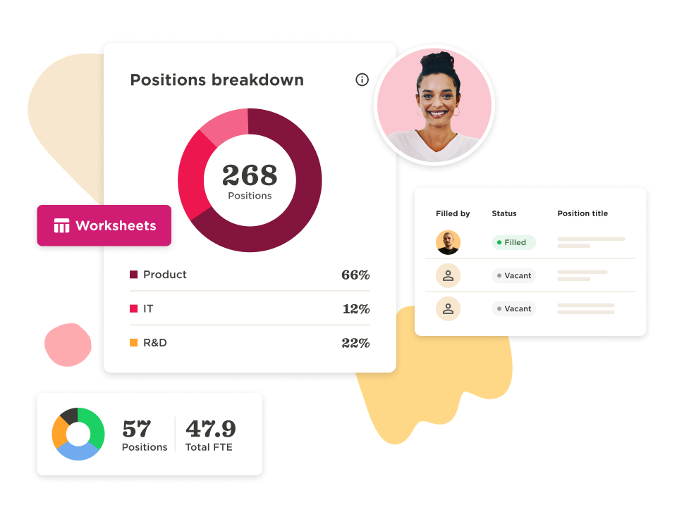 Workforce planning, positions breakdown