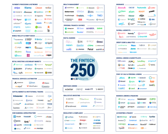 HiBob named in FinTech 250 - cb-insights-550x440.png