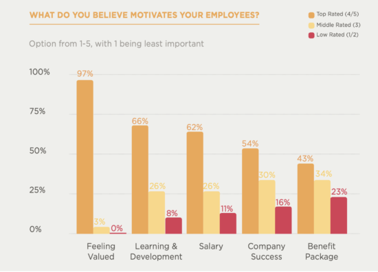 Talent management survey - table-2-550x397.png