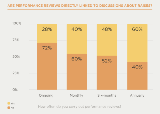 Talent management survey - table-3-550x394.png