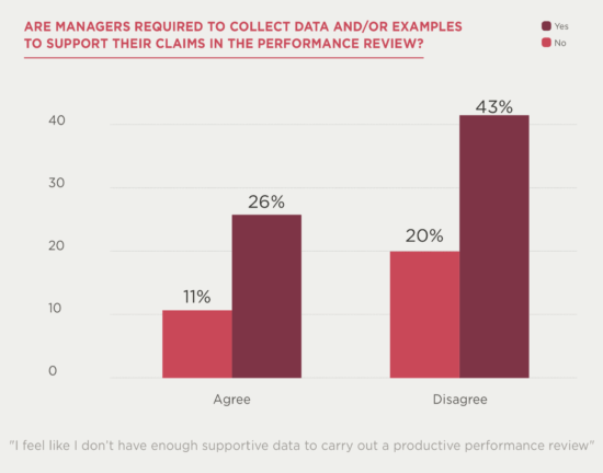 Talent management survey - table-4-550x432.png