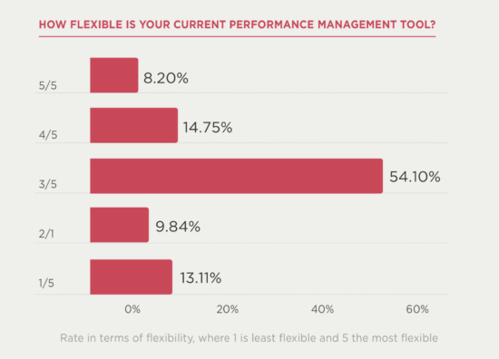 Talent management survey - table-5-550x396.png