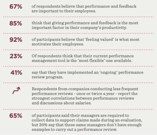 Talent management survey - table-550x472.png