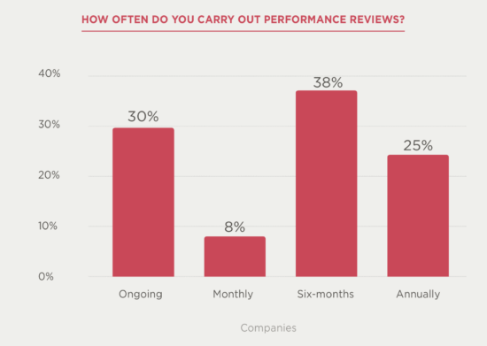 Talent management survey - table-6-550x391.png