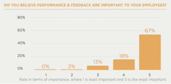 Talent management survey - ttable-2-550x270.png
